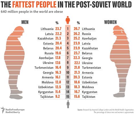 😝 Most Obese Country In The World 25 Most Obese Countries In The World