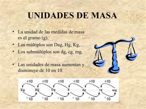 Sistema Metrico Decimal Ppt