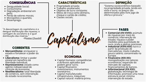 Mapa Mental Fases Do Capitalismo Ensino