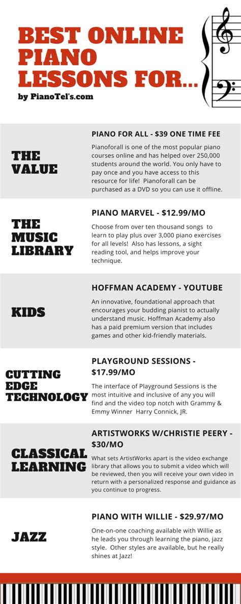 Top 6 Online Piano Lessons and What Each Does Best | pianotels.com