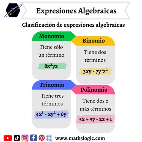 Expresiones Algebraicas Partes De Un Término Y Términos Semejantes