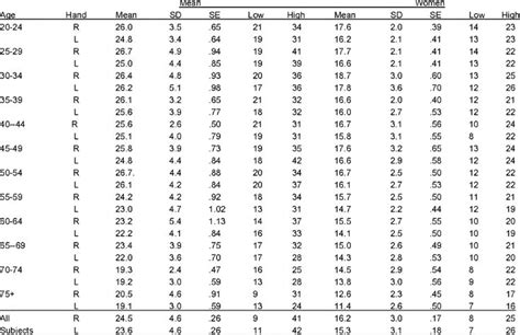 Hand Grip Strength Norms Based On Age And Gender Grip Strength Hand Grip Grip