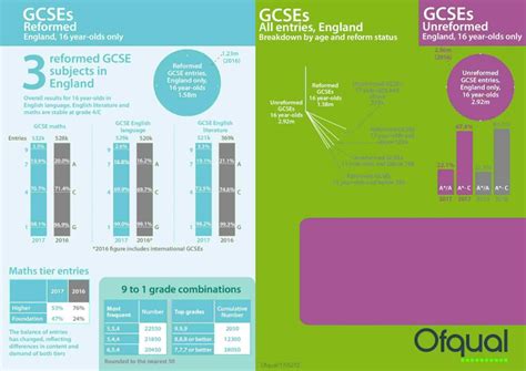 Gcse Grading System What Do The New Gcse Grades Mean Mad Hr Vrogue