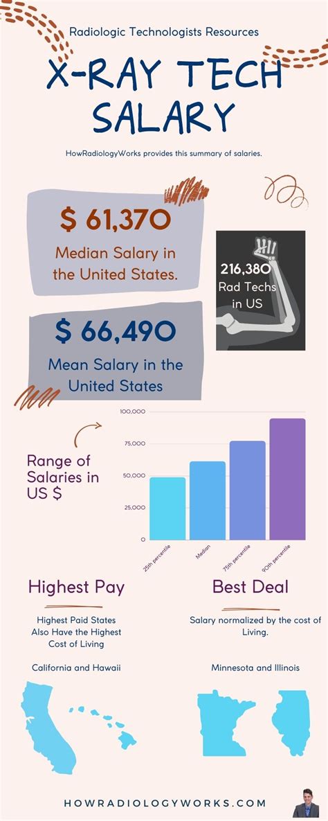 Radiologic Technologist Salaries And Job Prospects How Radiology Works