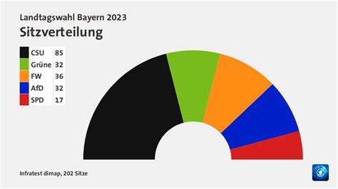 Timothy Estrada: Landtagswahl Bayern 2023