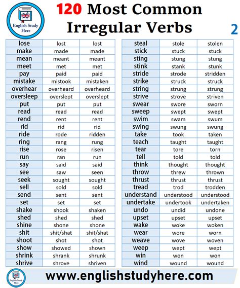 Lista De Verbos Irregulares En Ingles En Pasado Mayoría Lista
