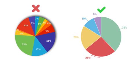 The Dos And Donts Of Pie Charts There Is No Chart In Existence As