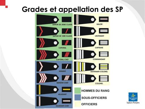 Ppt Formation Dapplication Des Protocoles Infirmiers De Soins D