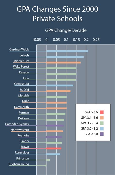 Whats The Average Gpa And How Does Your Gpa Compare Daniel Wong