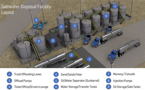 Saltwater Disposal Facility Design Casivanhuong