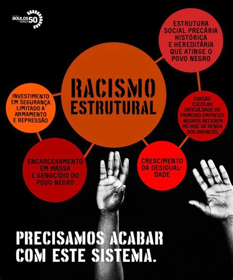 Racismo Estrutural A Constru O Hist Rica Do Racismo No Brasil