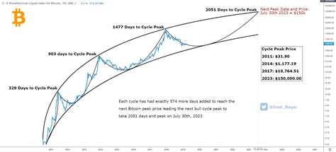 Bitcoin experts predictions start to get vaguer as we move further down the timeline. Bitcoin Prediction By 2020 | How To Get Bitcoin Quora