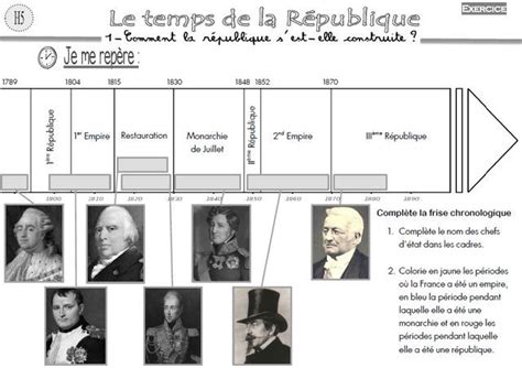 Histoire Le Temps De La République Les Débuts De La Démocratie Et De