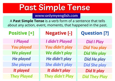 Simple Past Tense Definition Amp Useful Examples In English Esl Grammar