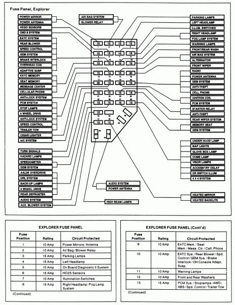 1999 Ford Ranger Xlt Fuse Box Diagram Car Wiring Diagram
