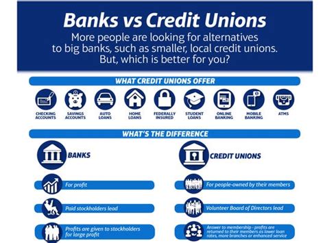 How Credit Unions And Banks Differ