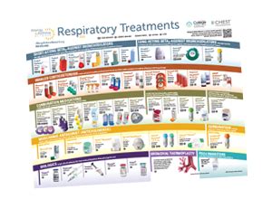 Printable Respiratory Inhaler Chart