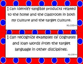 World Language Essential Standards Novice Low "I Can" Statement Posters ...