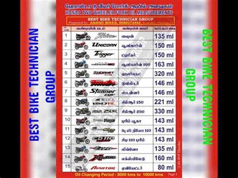 Motorcycle Fork Oil Weight Chart