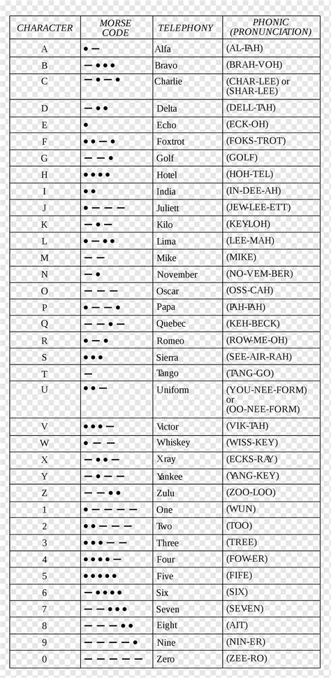 International Phonetics Alphabet Chart Ipa Symbols Are Useful For