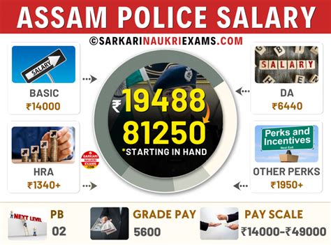 Assam Police Constable Salary Apro Ub Ab Asrf Battalion Grade