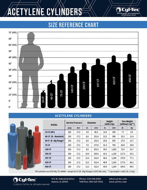 Cylinder Size Chart PDF PDF Litre Gases 44 OFF