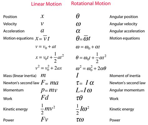 Moment Of Inertia Learn Physics Basic Physics Physics And Mathematics