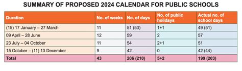 South African School Holidays 2023 Calendar Time And Date Calendar