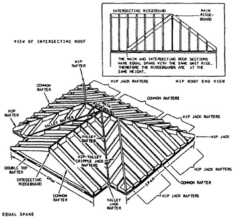 Hip And Valley Roof Framing Hozz Interior
