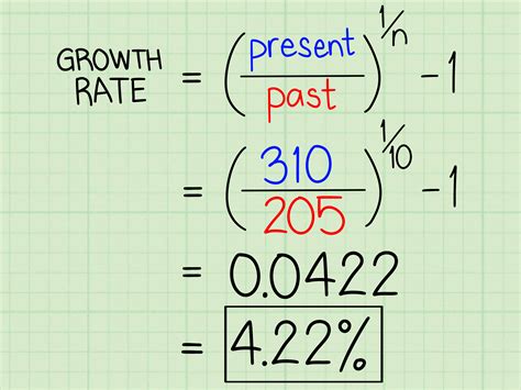 成長率を計算する方法 Wiki 数学