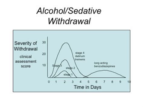 Weed withdrawal day 2 reddit. Alcohol withdrawal. Causes, symptoms, treatment Alcohol withdrawal