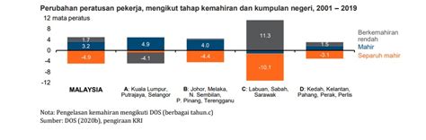 Thus, in general, majority of them have. Jurang ekonomi masih ketara antara negeri dan wilayah ...
