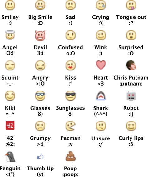 Full List Of Facebook Emoticons For Chat And Comments