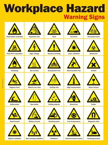 Hazard Signs In Workplace