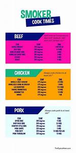 Free Meat Smoking Chart Meat Smoking Guide Pdf Printable