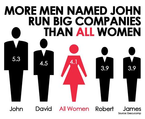 There are more than two genders, even though in our society the genders that are most recognized are male and female (called the gender binary). Does putting women on boards really matter?