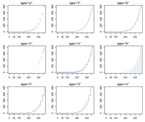 Beginners Guide To R R Plot Function