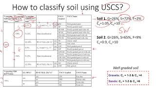 How To Classify Soil Using Unified Soil Classification Doovi