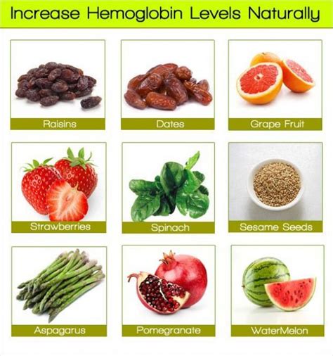 Include These Food In Your Diet To Increase Hemoglobin Level Naturally