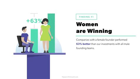 About Female Founders Fund