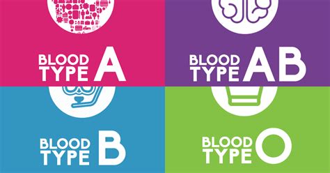 Could blood type provide a key to wellness and even affect our personality? Your Blood Type Determines Your Personality