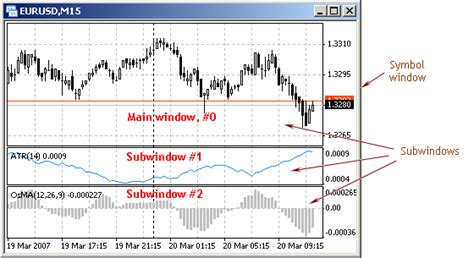 Mt4 Two Indicators In One Window Candlestick Pattern Tekno