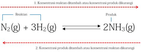 Pergeseran Kesetimbangan Materi Kesetimbangan Kimia Kimia Sma My Xxx