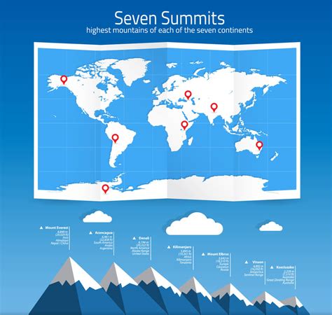 Thereby, we can say that the total number of independent states in the world today is 197, including 193 fully recognized members of the united nations and 2 countries, vatican city and palestine, have the status of. The Seven Summits | Hiking Ambition