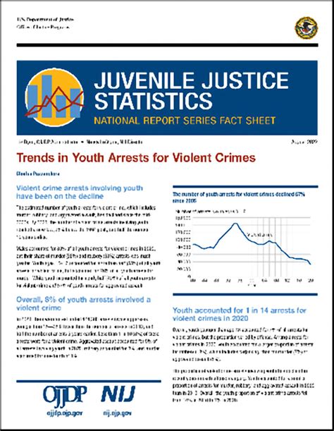 Juvenile Incarceration Rates