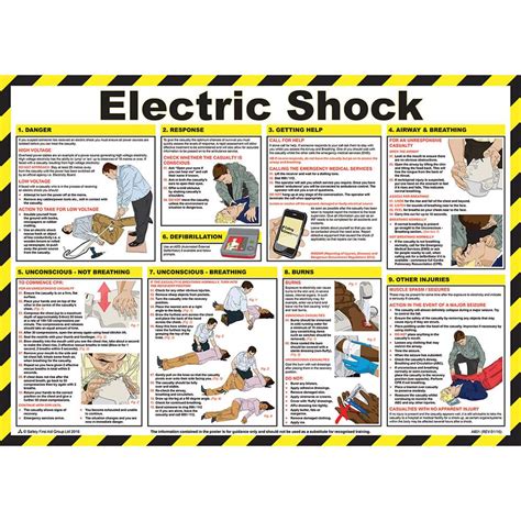 Click Medical Electric Shock Treatment Guide A601 The Ppe Online Shop