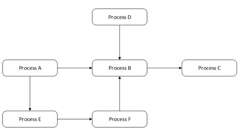 Process Map Level 1 A Practical Guide To Delivering Results