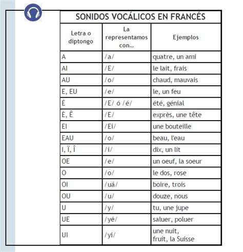 Sonidos Vocalicos En Frances Uñas Francesas Diptongo