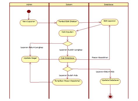 Tutorial Kumpulan Tutorial