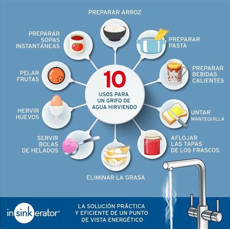 Como Podemos Ahorrar Agua En Casa